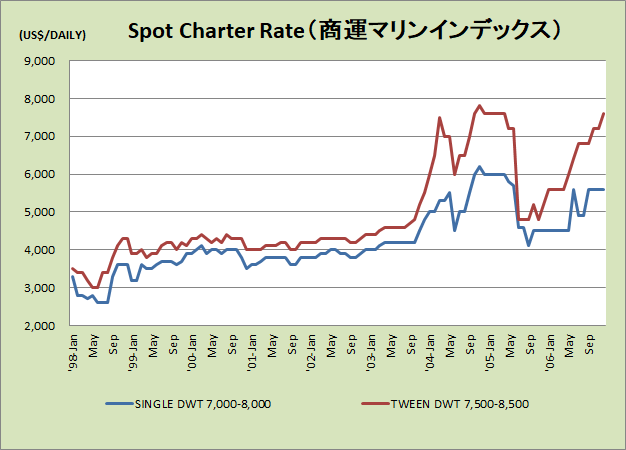 Graph5