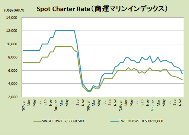 Graph5