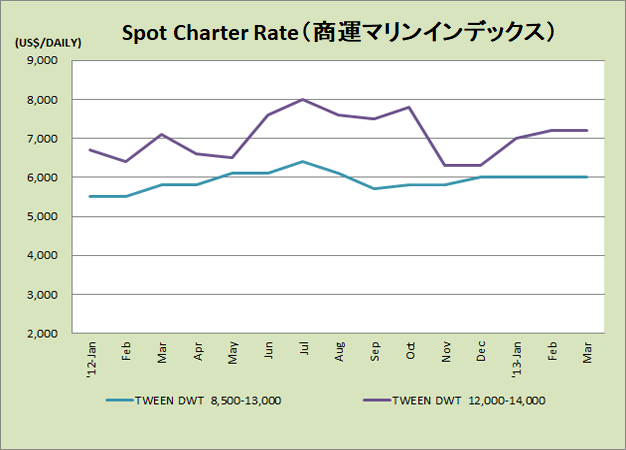 Graph5