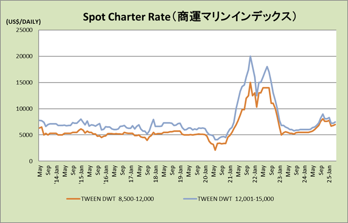 Graph5