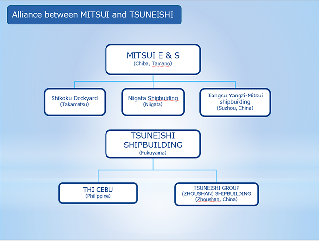 Alliance between MITSUI and TSUNEISHI