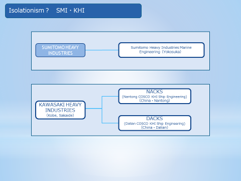 Isolationism? SMI・KHI