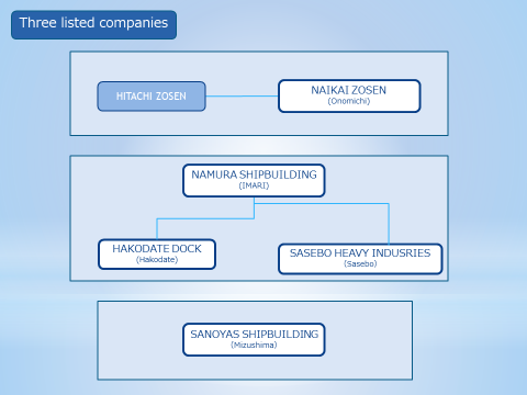 Three listed companies