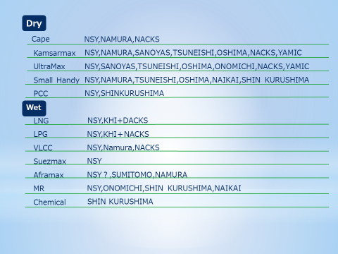 shipbuilding market in Japan